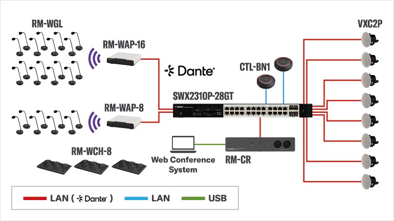 System diagram for Voice Lift Conference Style