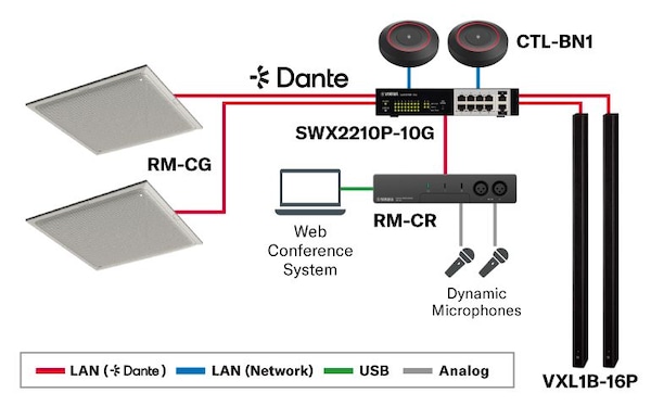 Yamaha SWX2210P-10G System For ADECIA Ceiling Solutions