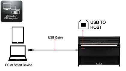 Mais Características do Firmware V2.0