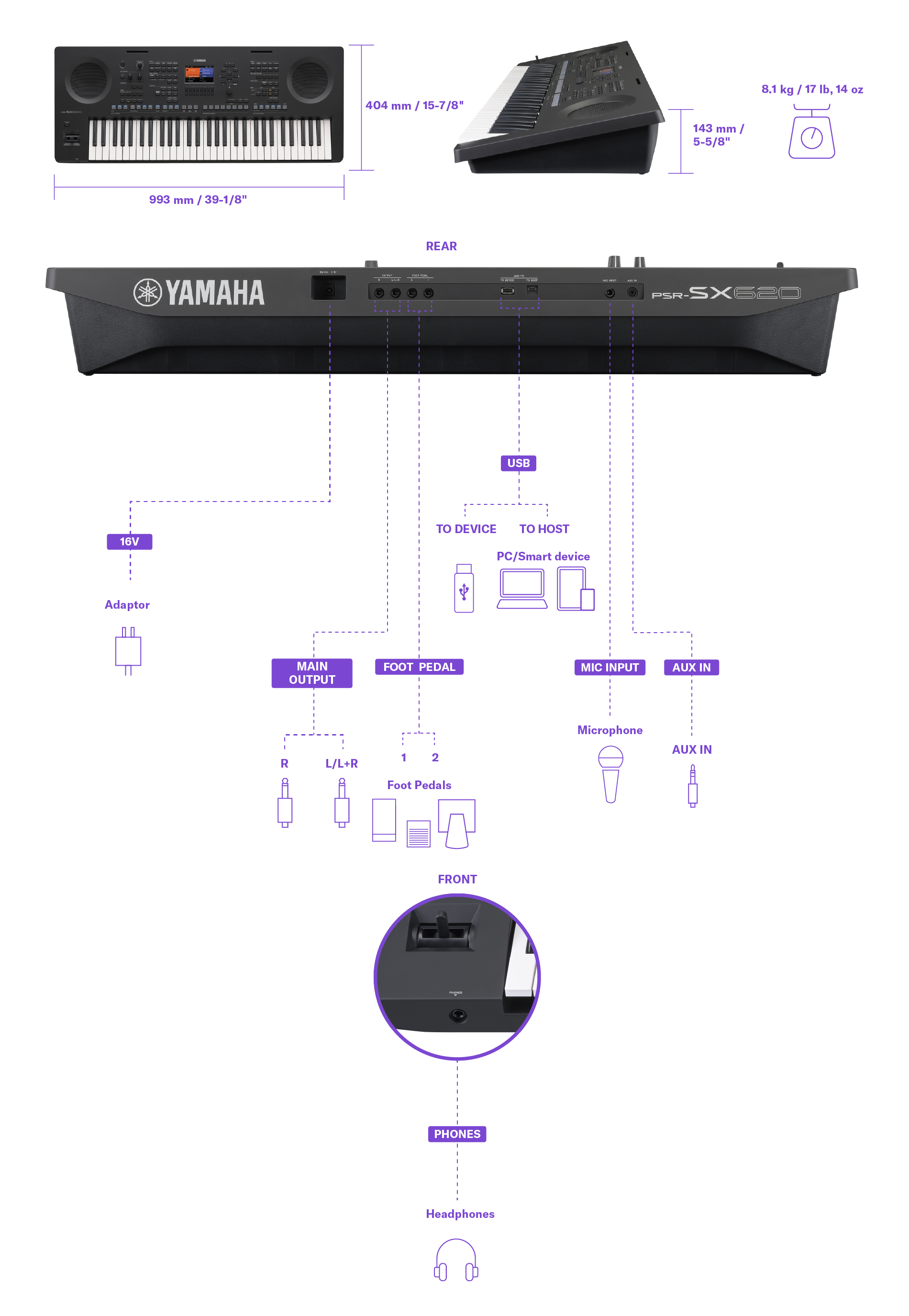 Diagrama que mostra as dimensões, peso e detalhes das ligações da Arranger Workstation PSR-SX620. A mesma informação pode ser encontrada na tabela de especificações.