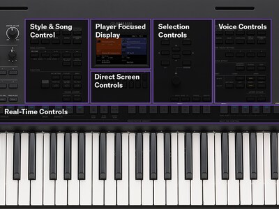 Grande plano do painel de controlo do PSR-SX620 com um layout simples e intuitivo.