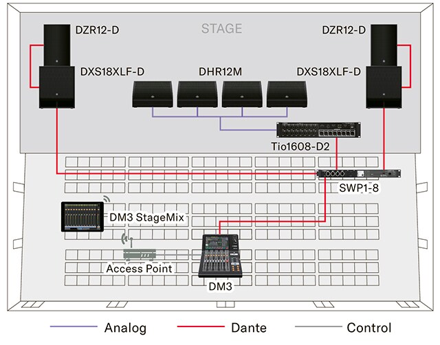 Tio1608-D2 - Descrição - Interfaces - Products - Áudio - Yamaha