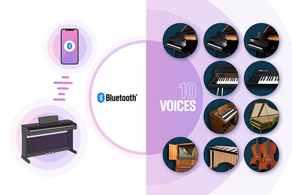 Imagens de um piano digital ligado a um dispositivo inteligente através de Bluetooth®, juntamente com vários sons integrados