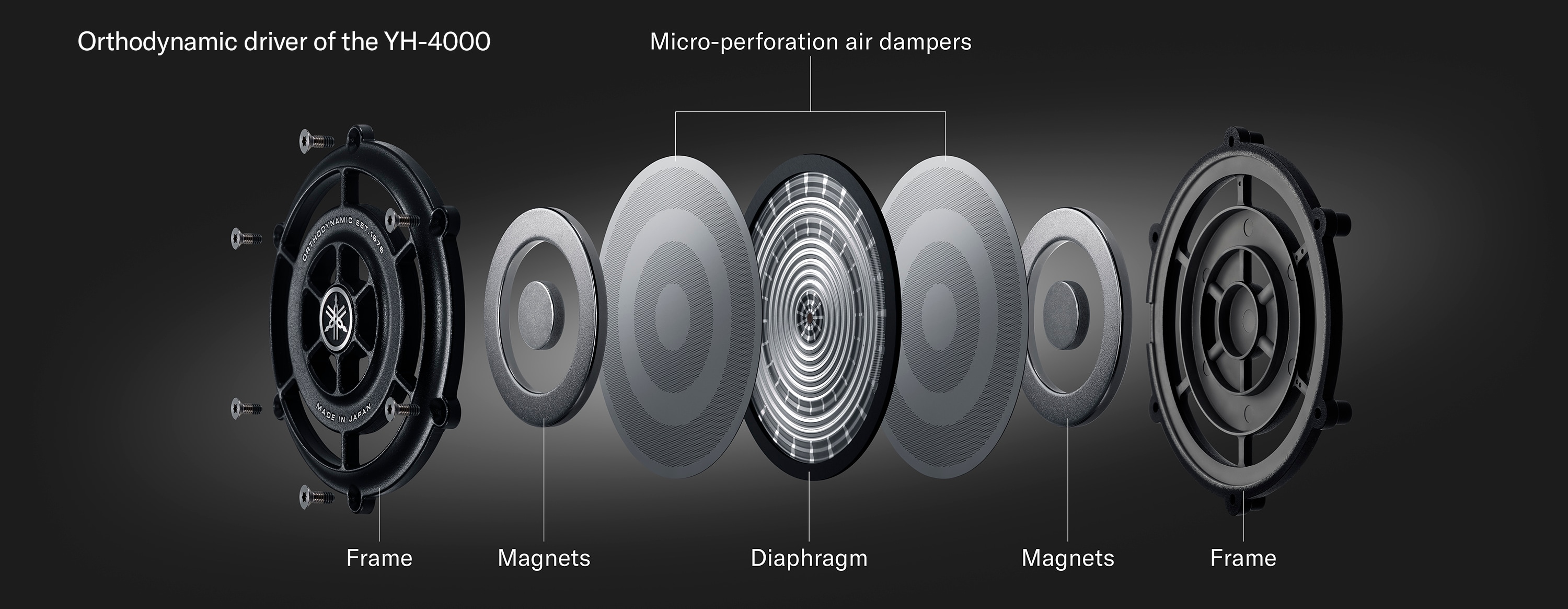 Driver Interiror of the YH-4000 headphones