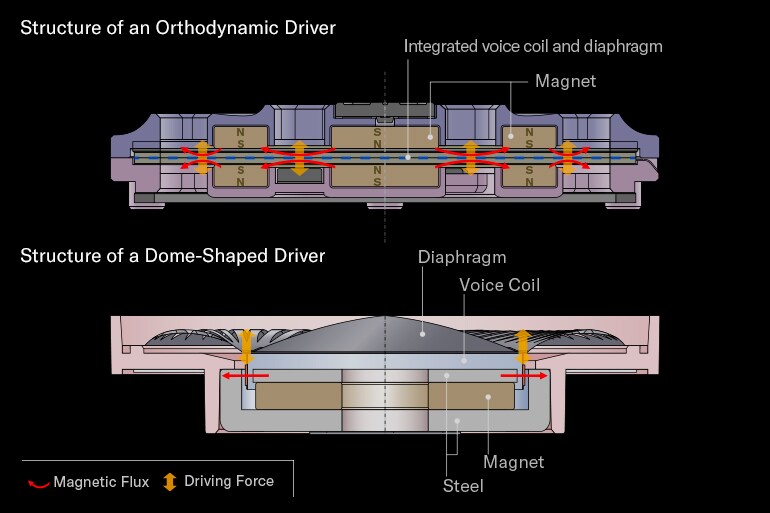 Structure Image of Orthodynamic driver