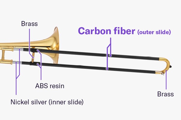 As secções retas da vara exterior são feitas de fibra de carbono, enquanto a secção curva é feita de latão. A travessa da vara exterior é feita de latão e as juntas que ligam a travessa à vara são feitas de resina ABS. A vara interior é feita de alpaca.