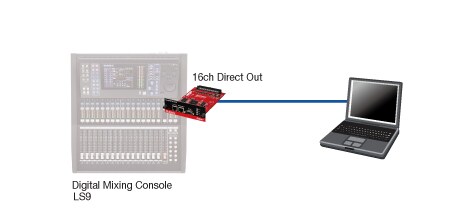 DANTE-MY16-AUD2 - Descrição - Interfaces - Products - Áudio
