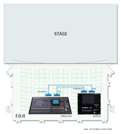 96 Microphone Inputs at 96 kHz