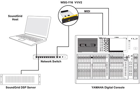 WSG-Y16 - Descrição - Interfaces - Produtos - Áudio - Yamaha