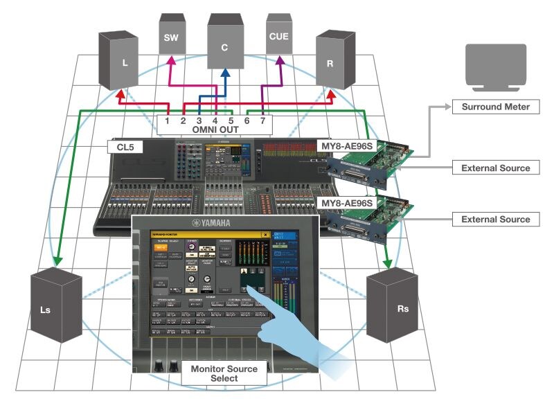A CL or QL in a surround monitoring system