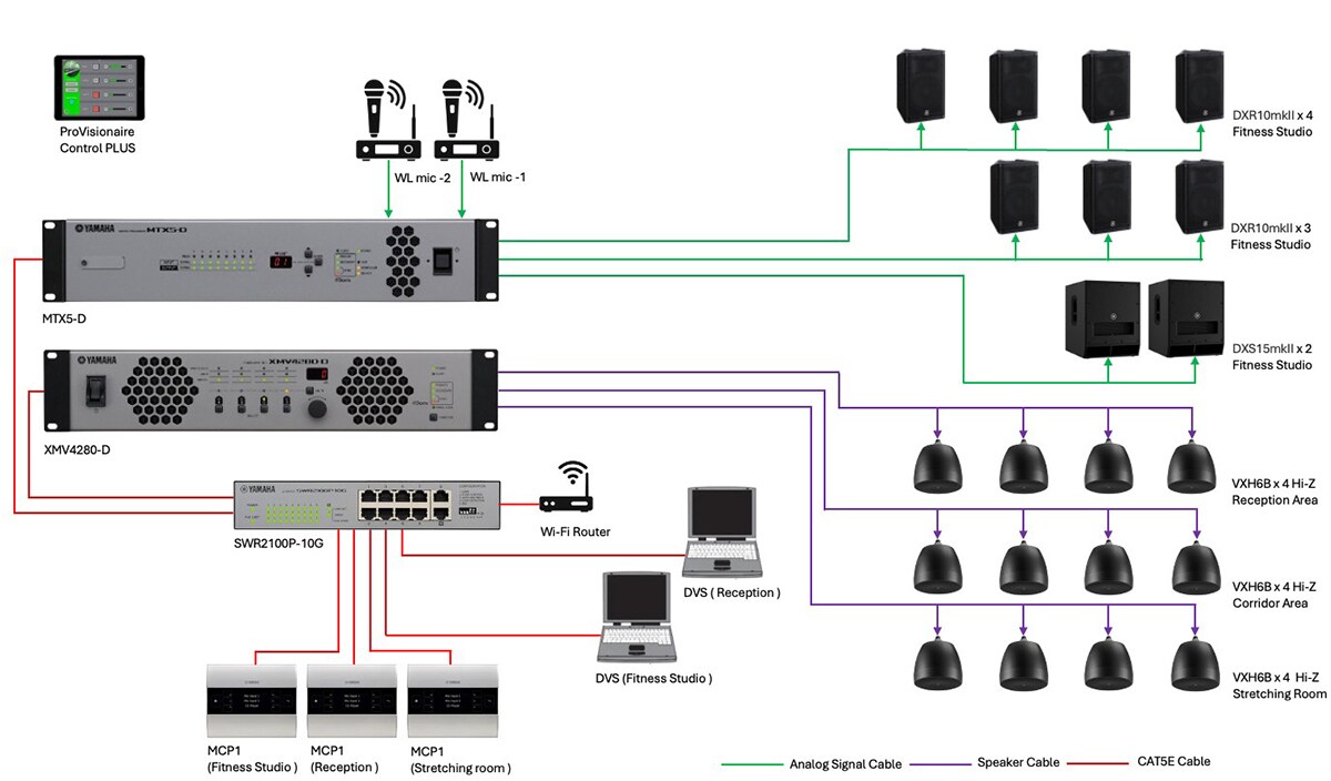 System diagram of the Yamaha audio solution installed at Barry's Kuwait