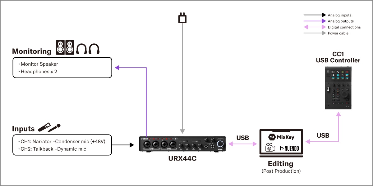 Yamaha CC1: 2. Configuração para Pós-Produção de Vídeo