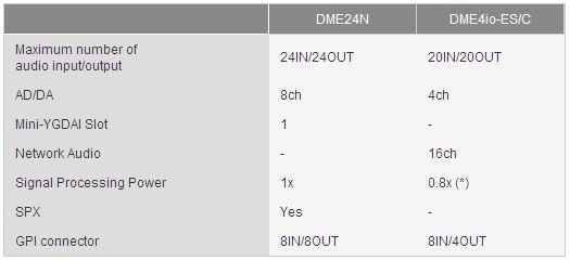 What is the difference between DME24N and DME4io-ES/C? Is it possible to use DME4io-ES/C for the similar purpose as DME24?