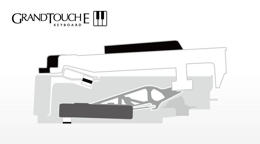 Imagem ilustrativa da estrutura do teclado GrandTouch-E™.