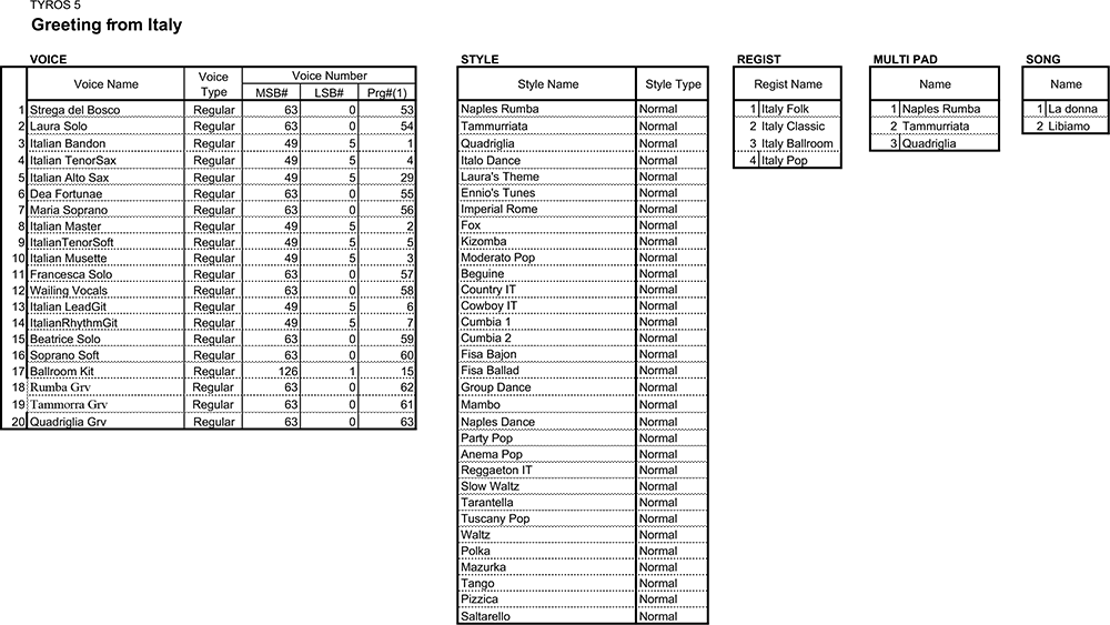 Lista de Conteúdos do Pack
