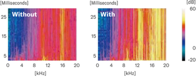 Aceleração da Resposta Inicial (Initial Response Acceleration)