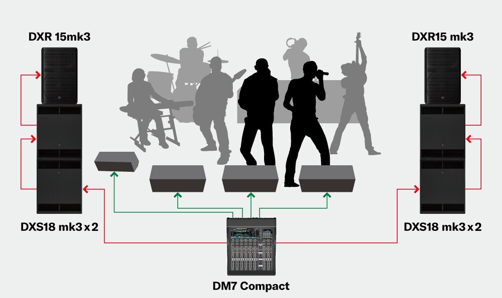 Sistemas para Atuação de Banda de Tamanho Médio