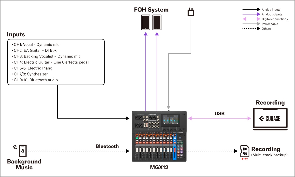 Yamaha MGX16/MGX12: 1. Som ao Vivo - Atuação de banda de rua pequena