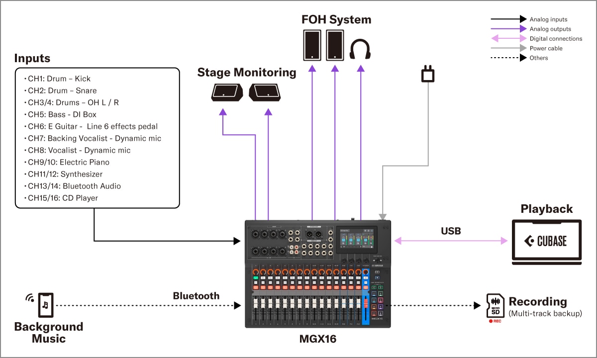 Yamaha MGX16/MGX12: 2. Som Instalado - Pequeno clube de música ao vivo