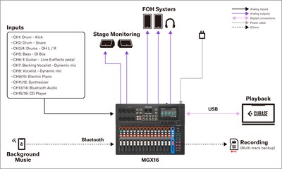 Yamaha MGX16/MGX12: 2. Som Instalado - Pequeno clube de música ao vivo