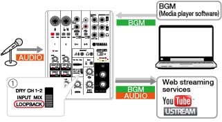 Configurações do mixer