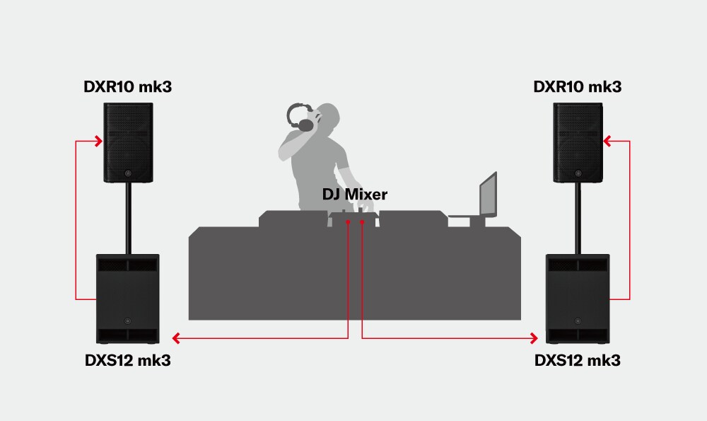 Sistemas para DJ Móvel