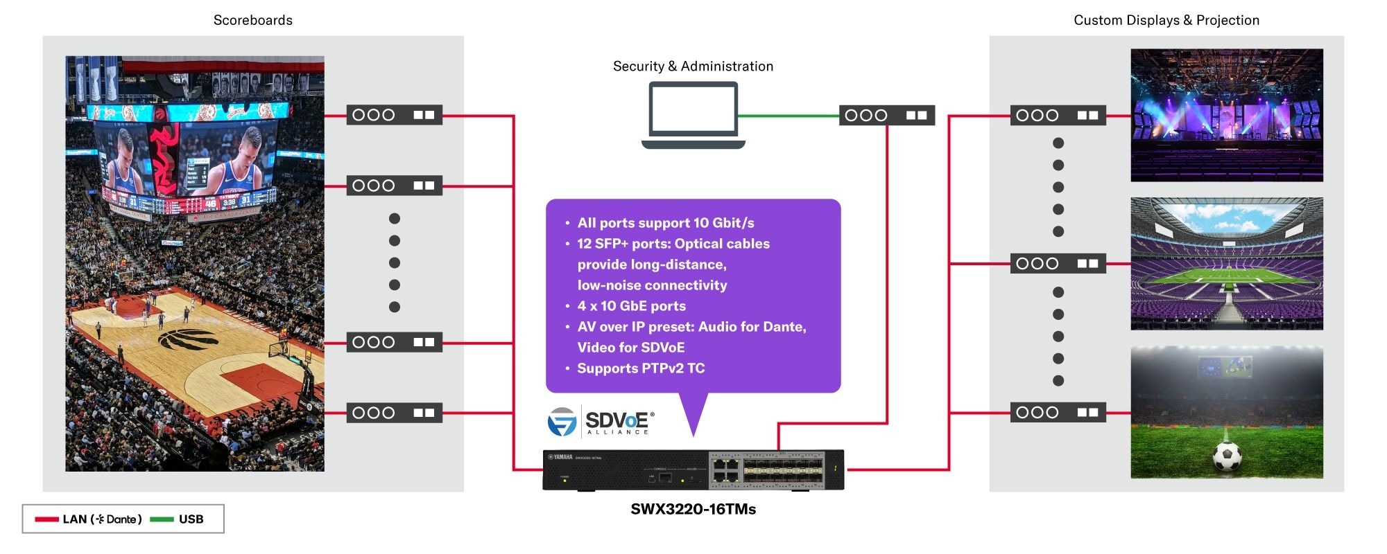 Switch L3 Padrão 10G: SWX3220-16TMs