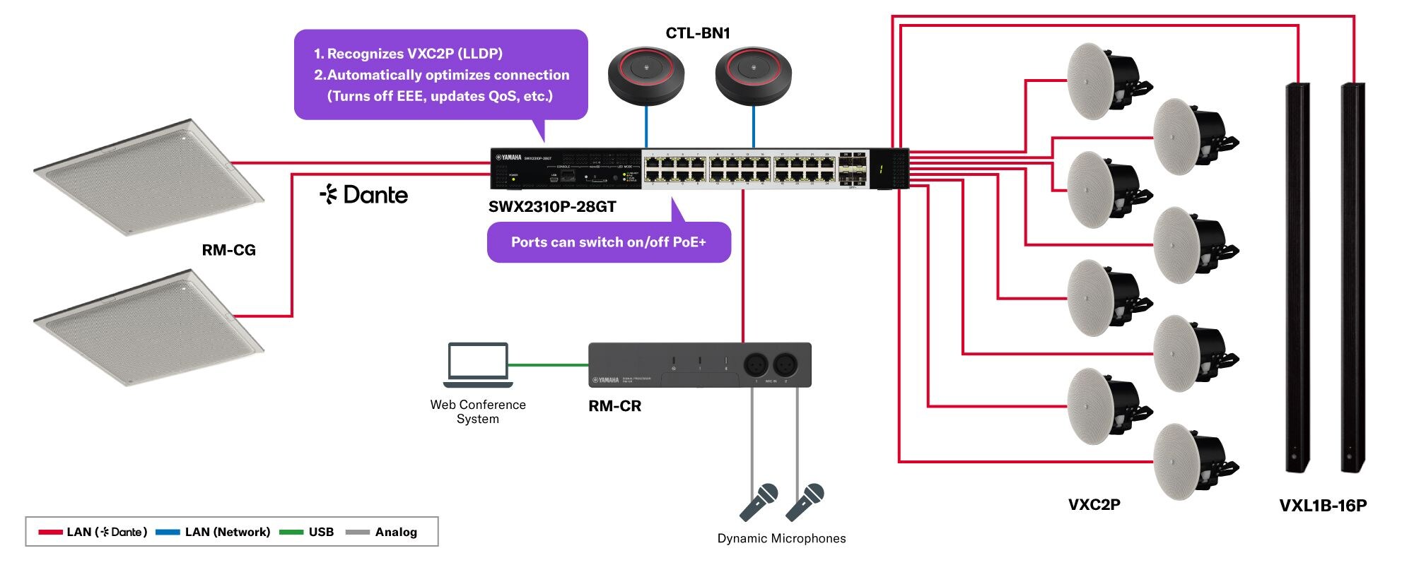 Switch PoE Inteligente L2: SWX2310P-28GT