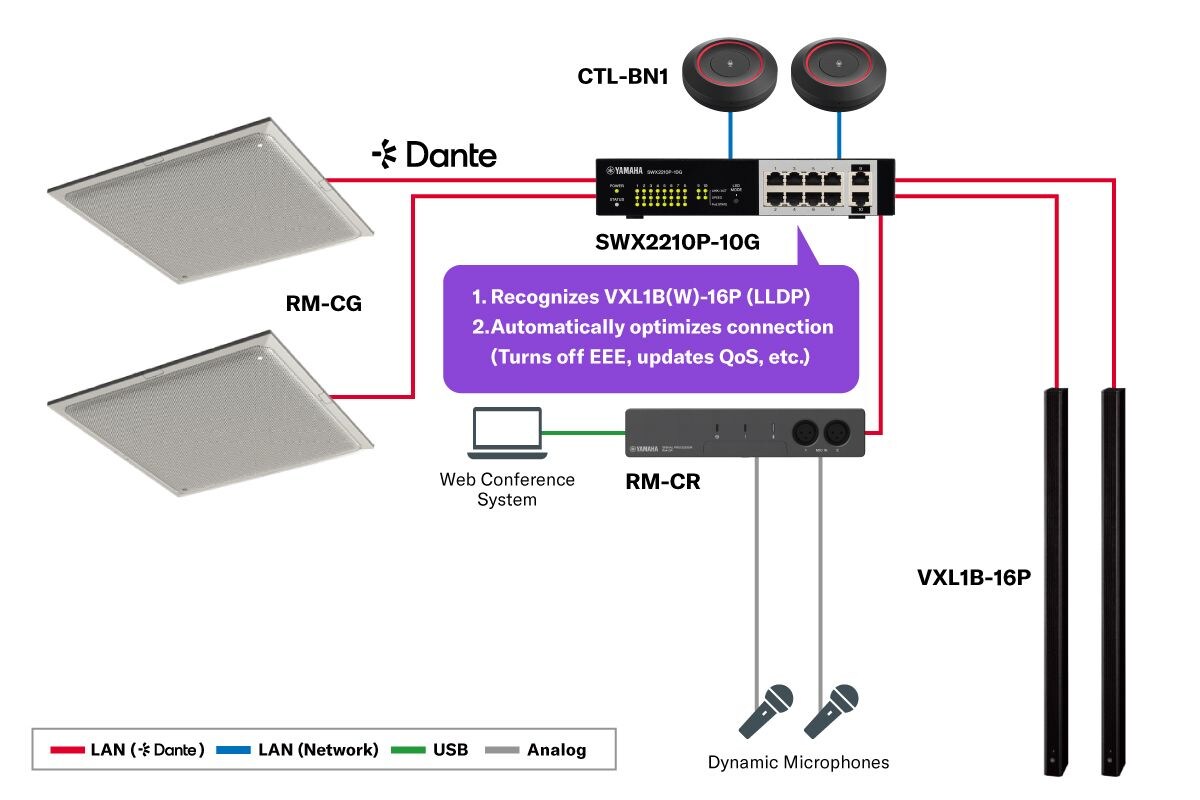 Switch PoE Inteligente L2: SWX2210P-10G