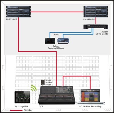 A Simple Live System with Daisy-chained l/O Racks