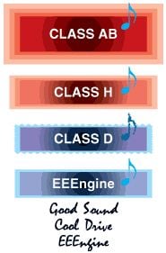 EEEngine proporciona una potencia increíble a la vez que preserva la calidad del sonido