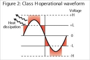 Conmutación de voltaje - Clase H