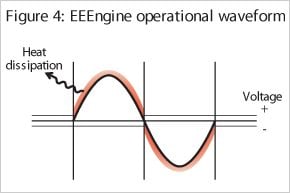 Tecnología de vanguardia: Yamaha EEEngine