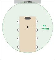 Images of sound pickup range