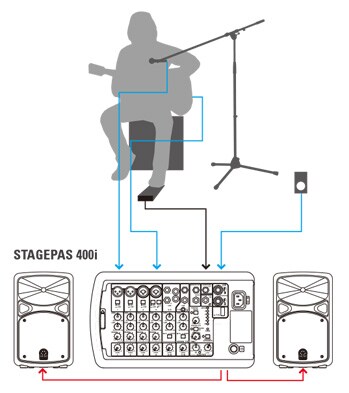 STAGEPAS 400i, 600i - Descrição - Portable PA Systems - Products