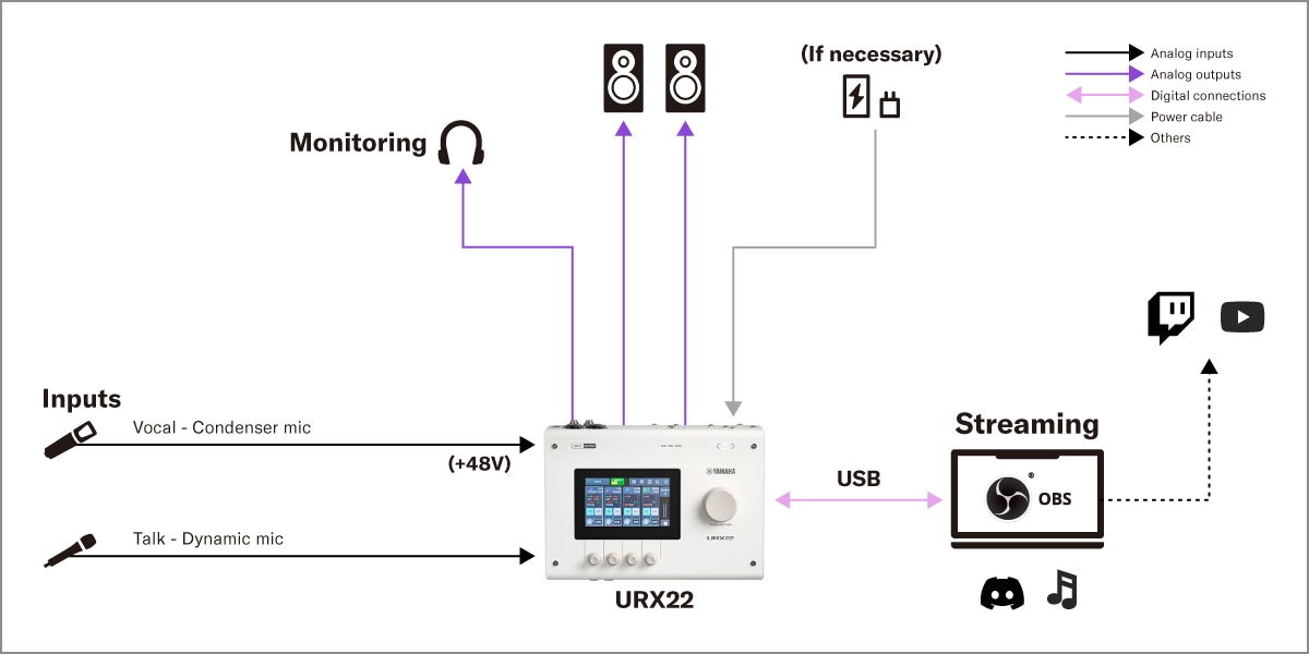 Yamaha URX22: 2. Configuração de live streaming para canto e voz