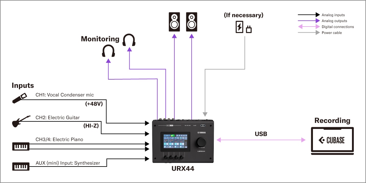 Yamaha URX44: 1. Configuração de produção musical com DAW