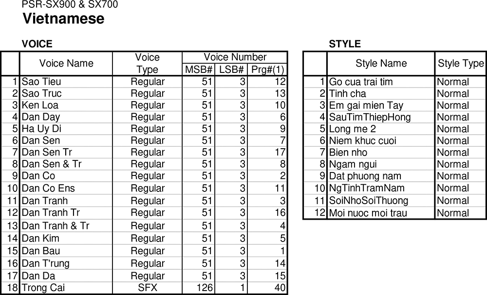 Lista de Conteúdos do Pack
